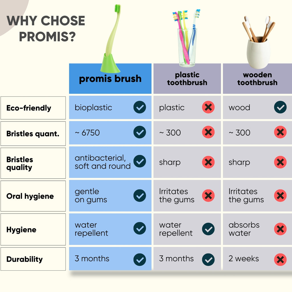 why choose promis brush combo colored trio characteristics